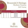 Marinakis strings Χορδές για εξάχορδο Μπουζούκι Medium
