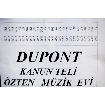 Χορδές Nylon Dupont για κανονάκι Kenan Ozten